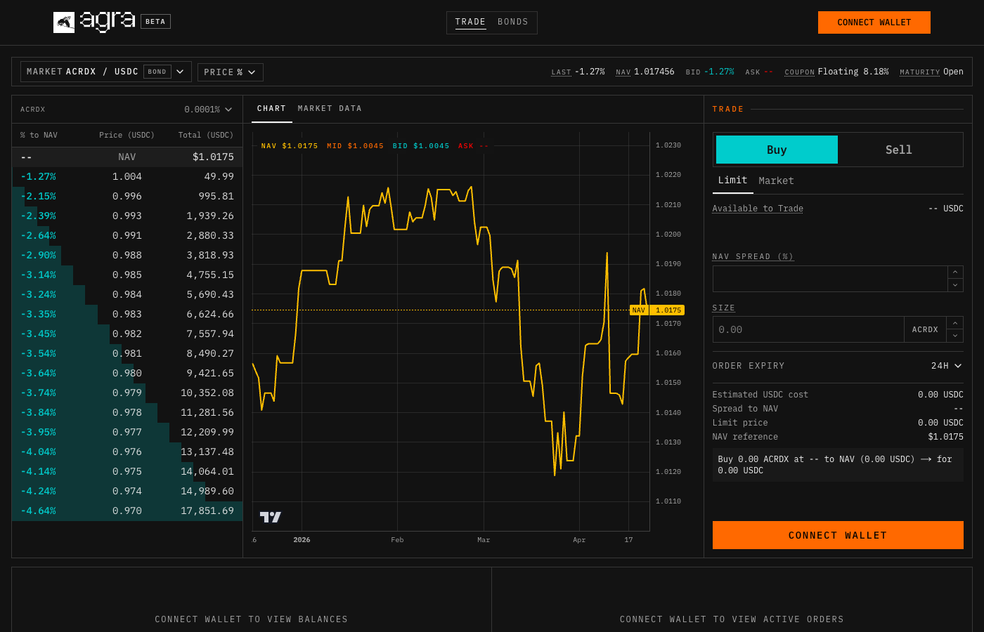 Agra Bonds ACRDX/USDC orderbook, NAV chart, and trade panel