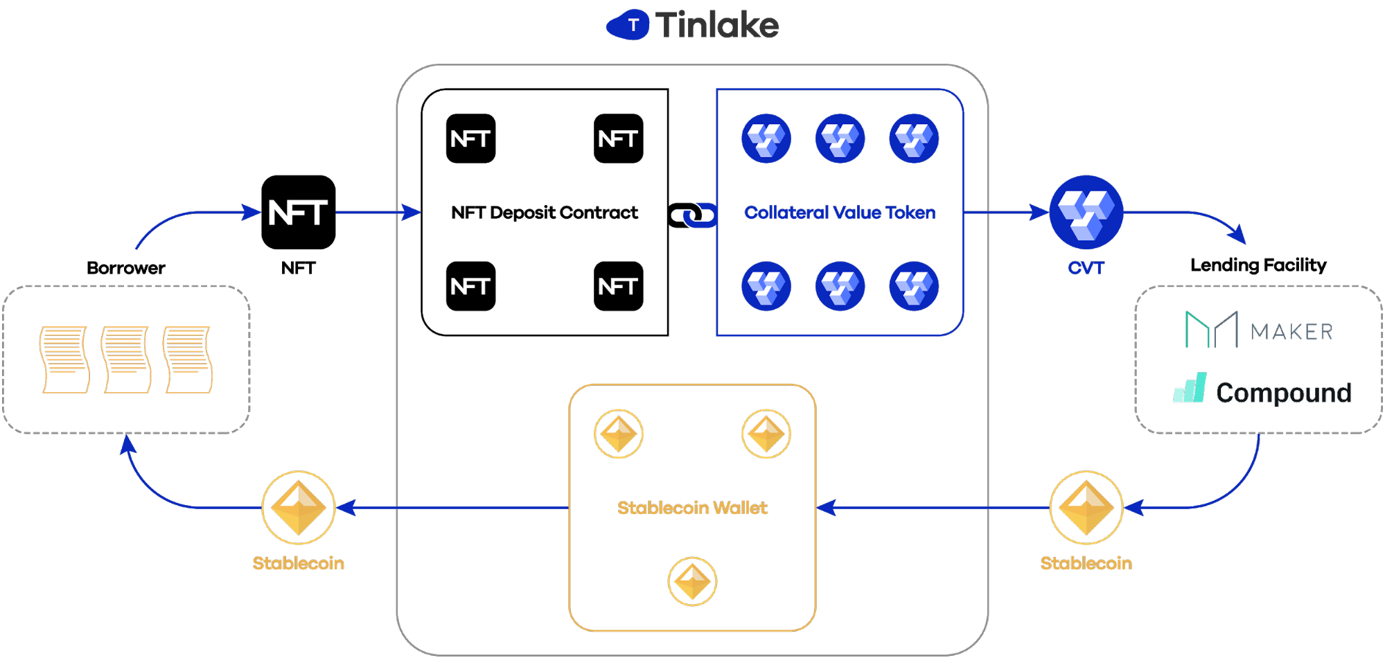 Как продать картинку nft. Оборудование для токенов. NFT токен. NFT маркетплейс. NFT схема работы.