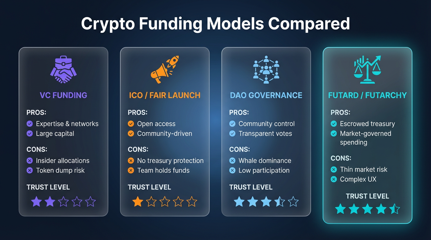 Crypto Funding Models Compared