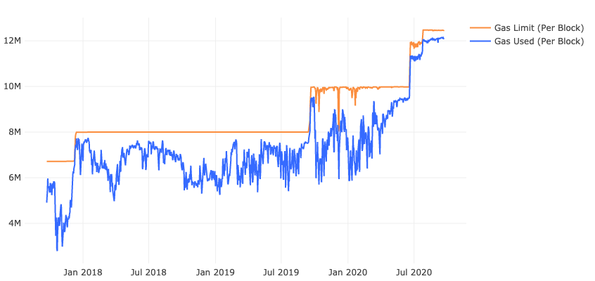 ethereum block gas limit