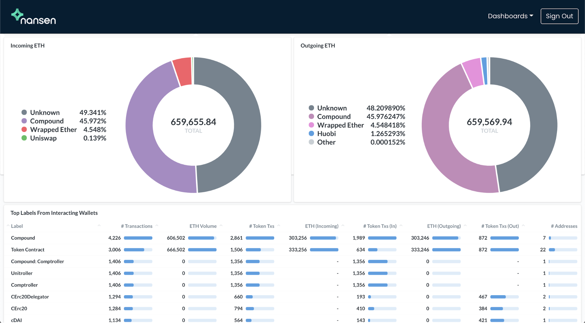 nansen crypto