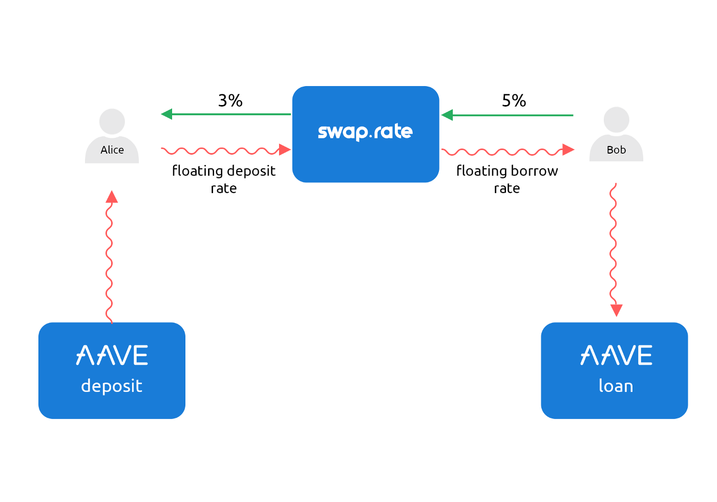 interest rate swaps explained